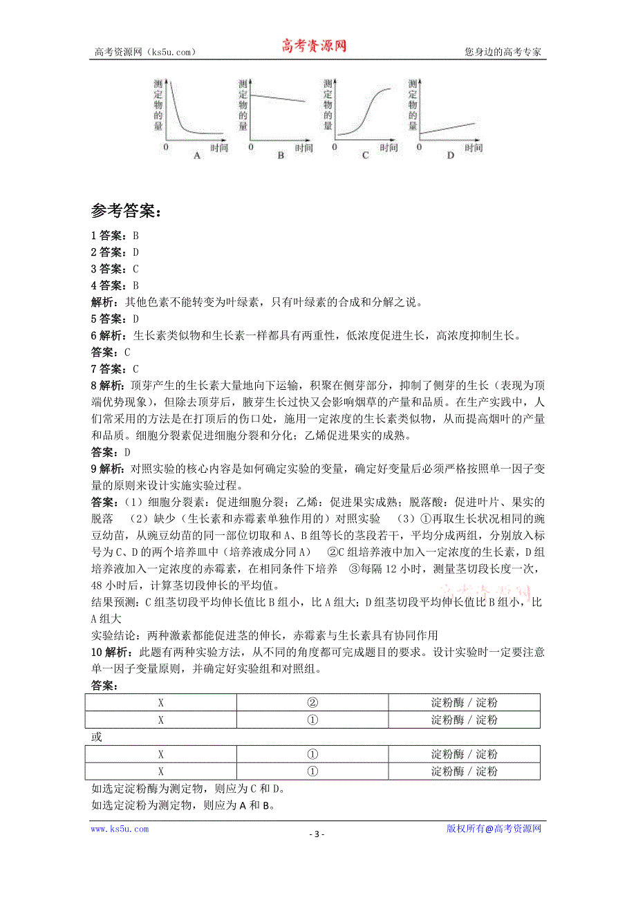 《教材分析与导入设计》2015高二生物（人教）必修3课时训练：第3章 第3节 其他植物激素.doc_第3页