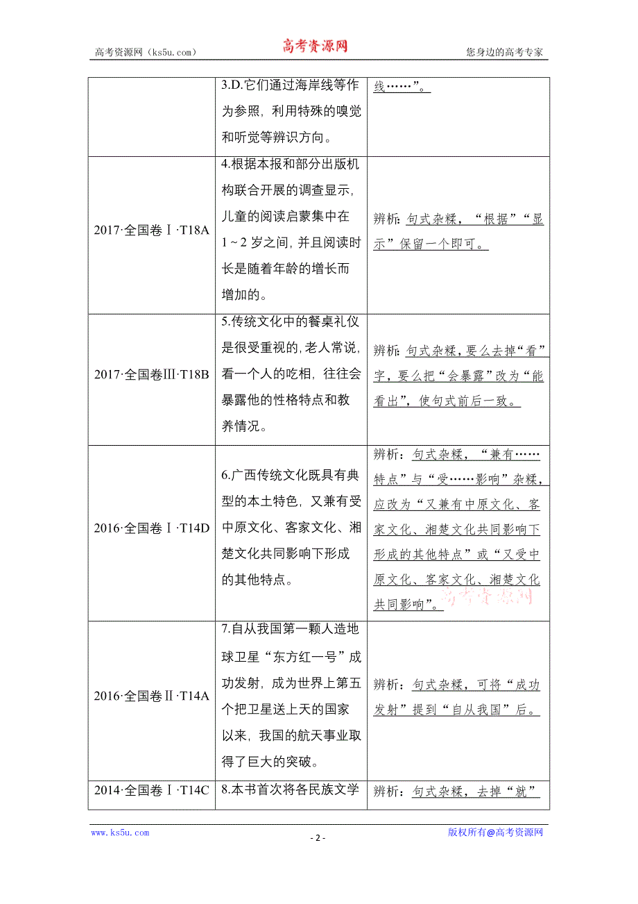 2021届新高考语文一轮总复习教学案：语言文字运用 专题一考点三 辨析病句 WORD版含解析.doc_第2页