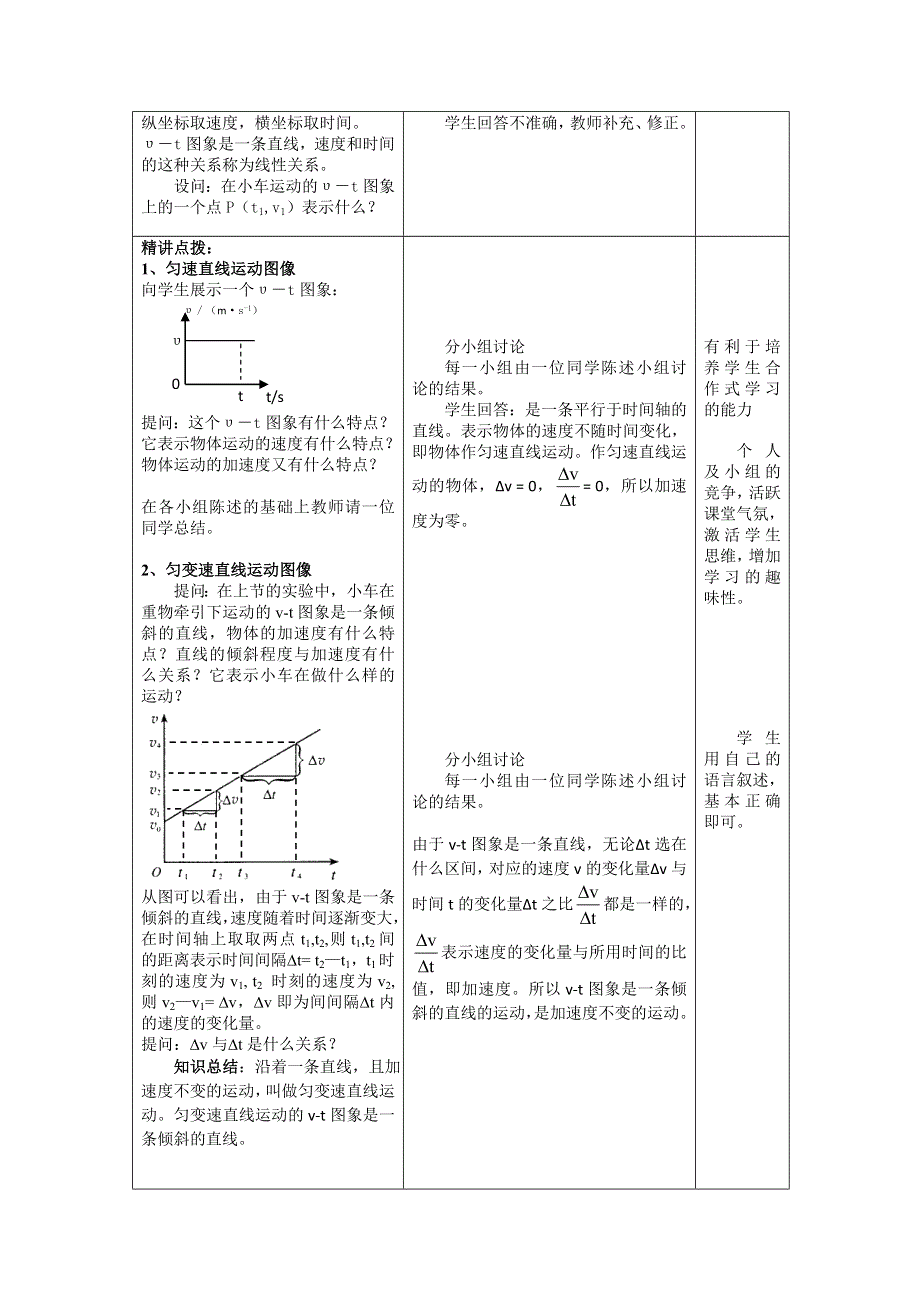 山东省临清一中高一物理必修1教学案第2章 第2节 匀变速直线运动的速度与时间的关系（新人教必修1）.doc_第2页