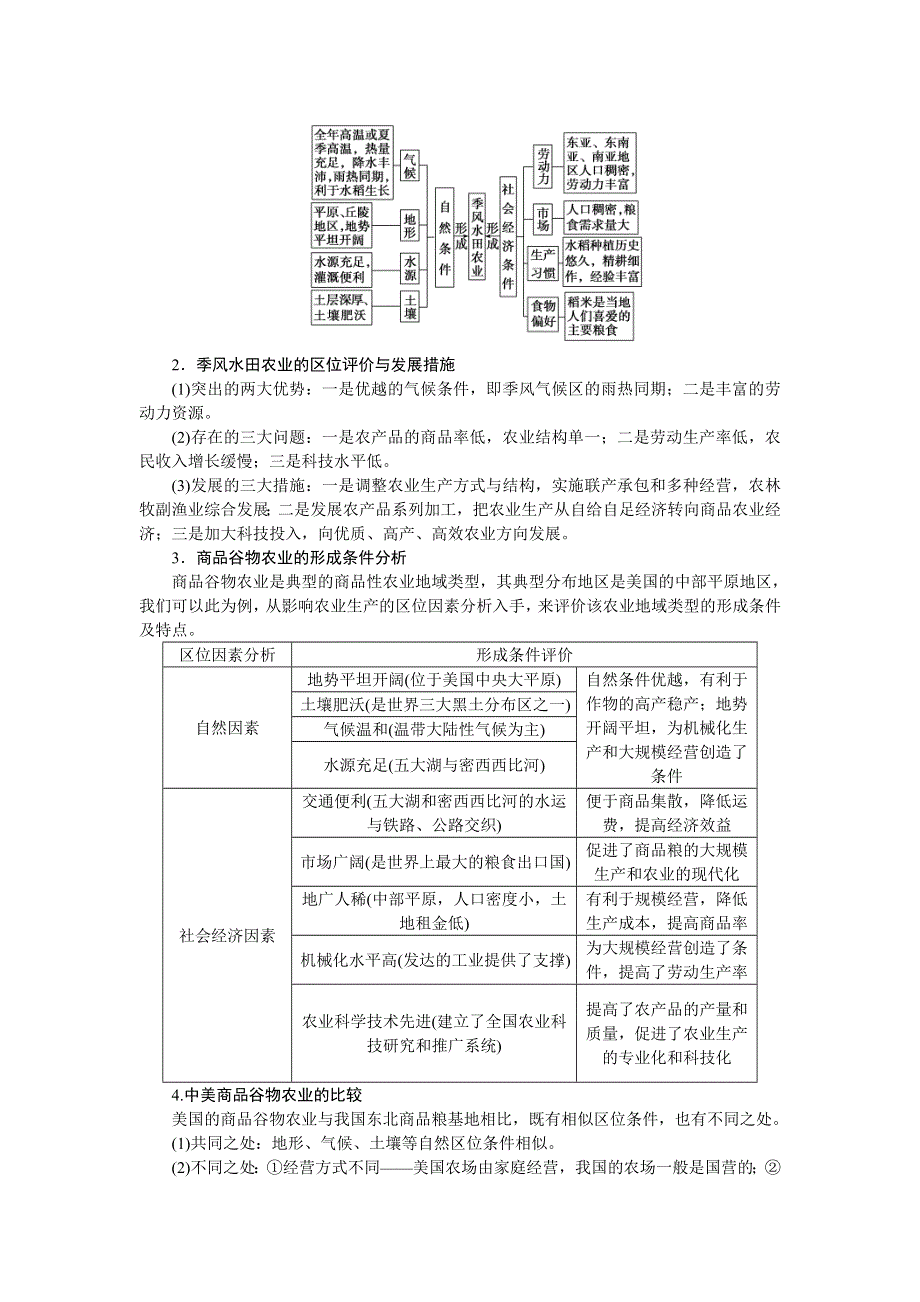 《优化方案》2016届（新课标）地理大一轮复习配套文档：第八章 农业地域的形成与发展 第20讲 农业地域类型.DOC_第2页