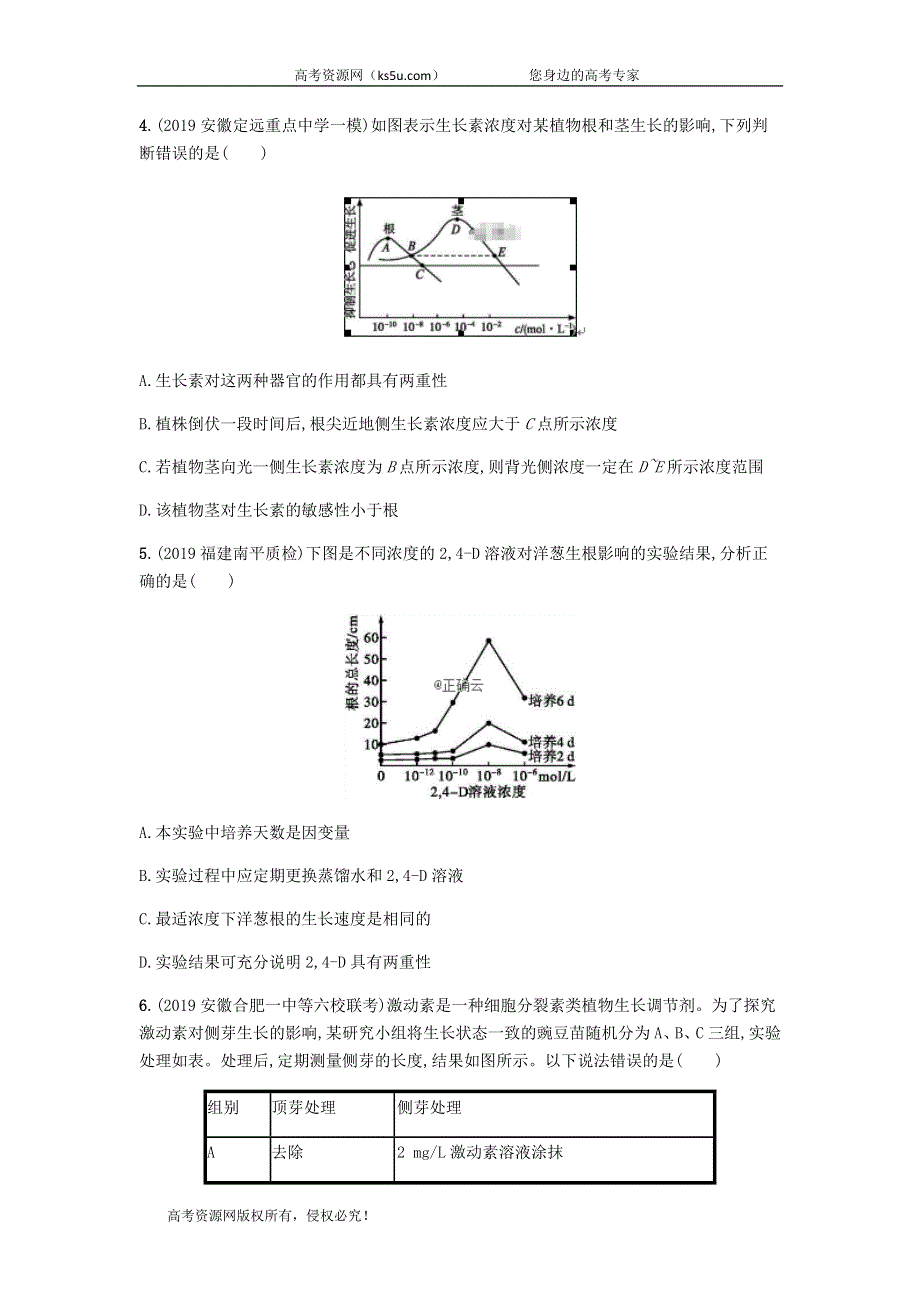 2020届高考生物二轮复习专题突破练：6植物的激素调节 WORD版含答案.doc_第2页