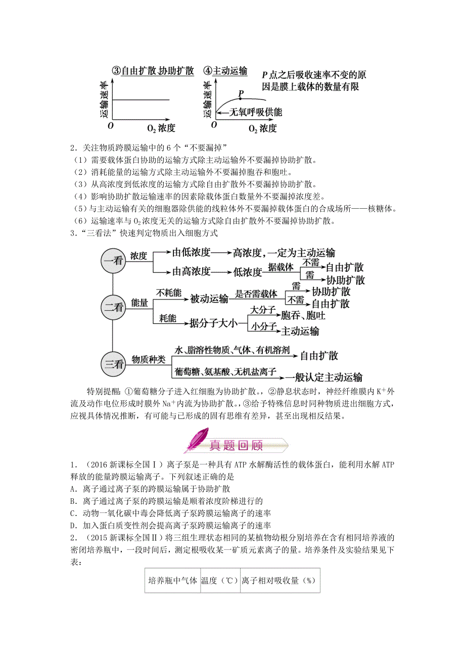 2018年高考生物人教版复习讲义（高考预测 应试技巧 真题回顾 专家押题）第三章 物质出入细胞的方式 WORD版含解析.doc_第2页