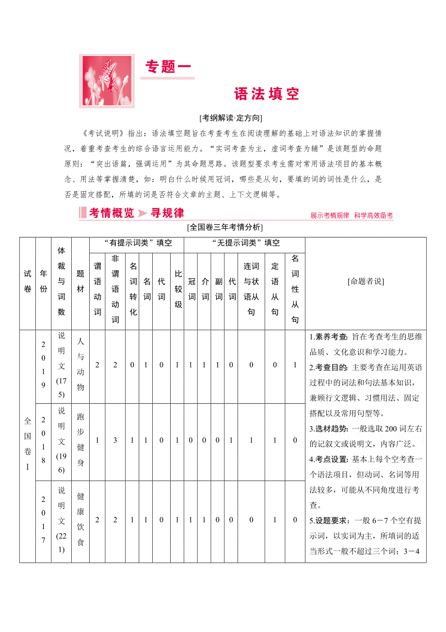 2020届高考英语二轮复习教师用书：第一板块 专题一 语法填空 WORD版含解析.doc_第1页