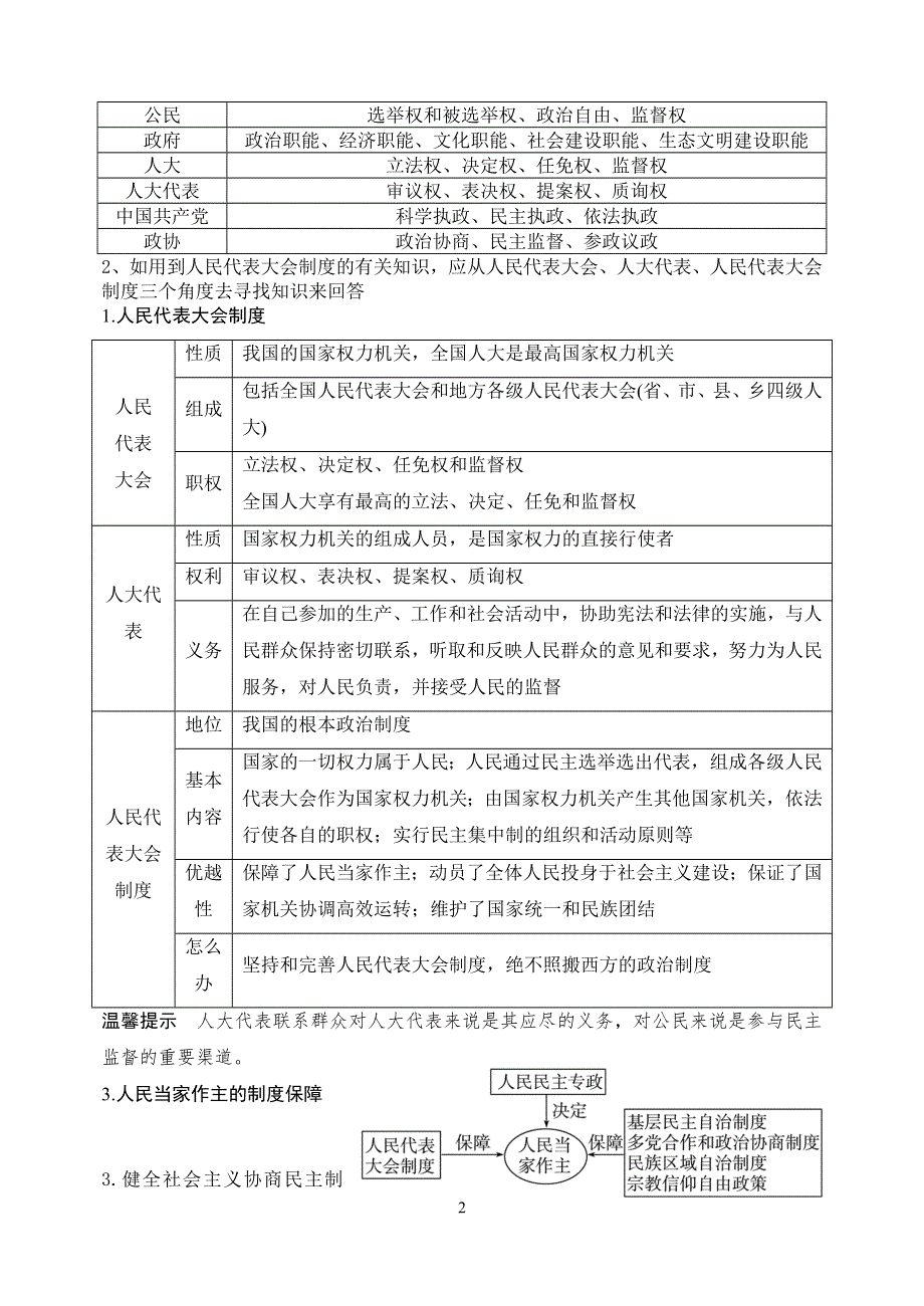 山东省乐陵市实验中学高考政治专题复习：专题六 我国的政治制度与民主政治 .doc_第2页