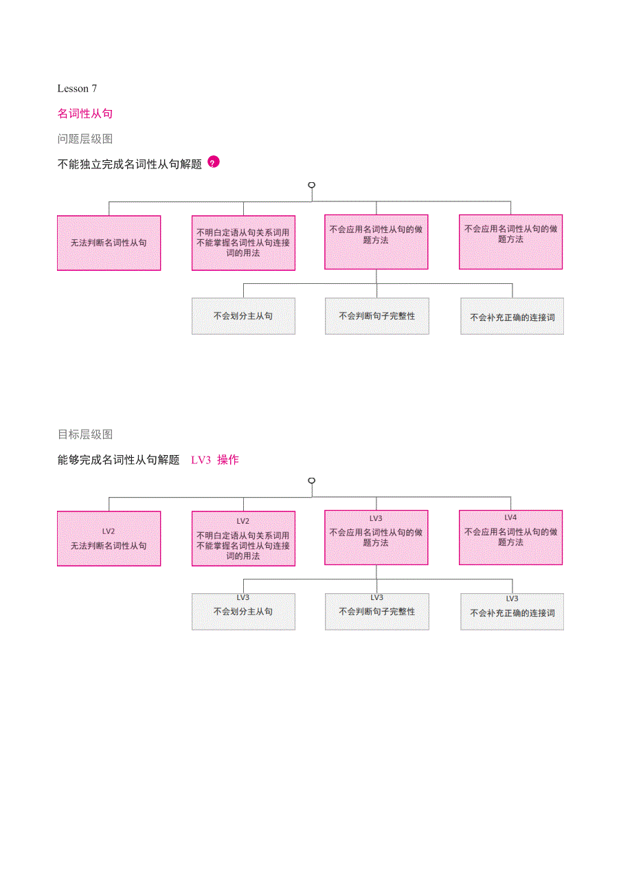 2021届通用版高考英语一轮复习学案：第7讲 名词性从句 WORD版含解析.doc_第1页