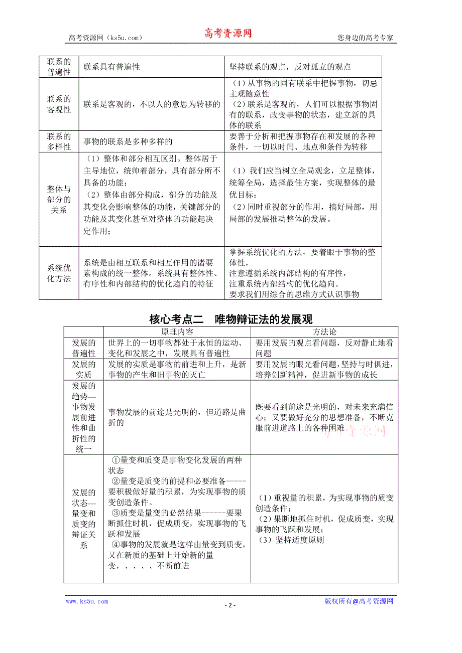 山东省乐陵市实验中学高考政治专题复习：哲学专题 思维方法与创新意识 .doc_第2页