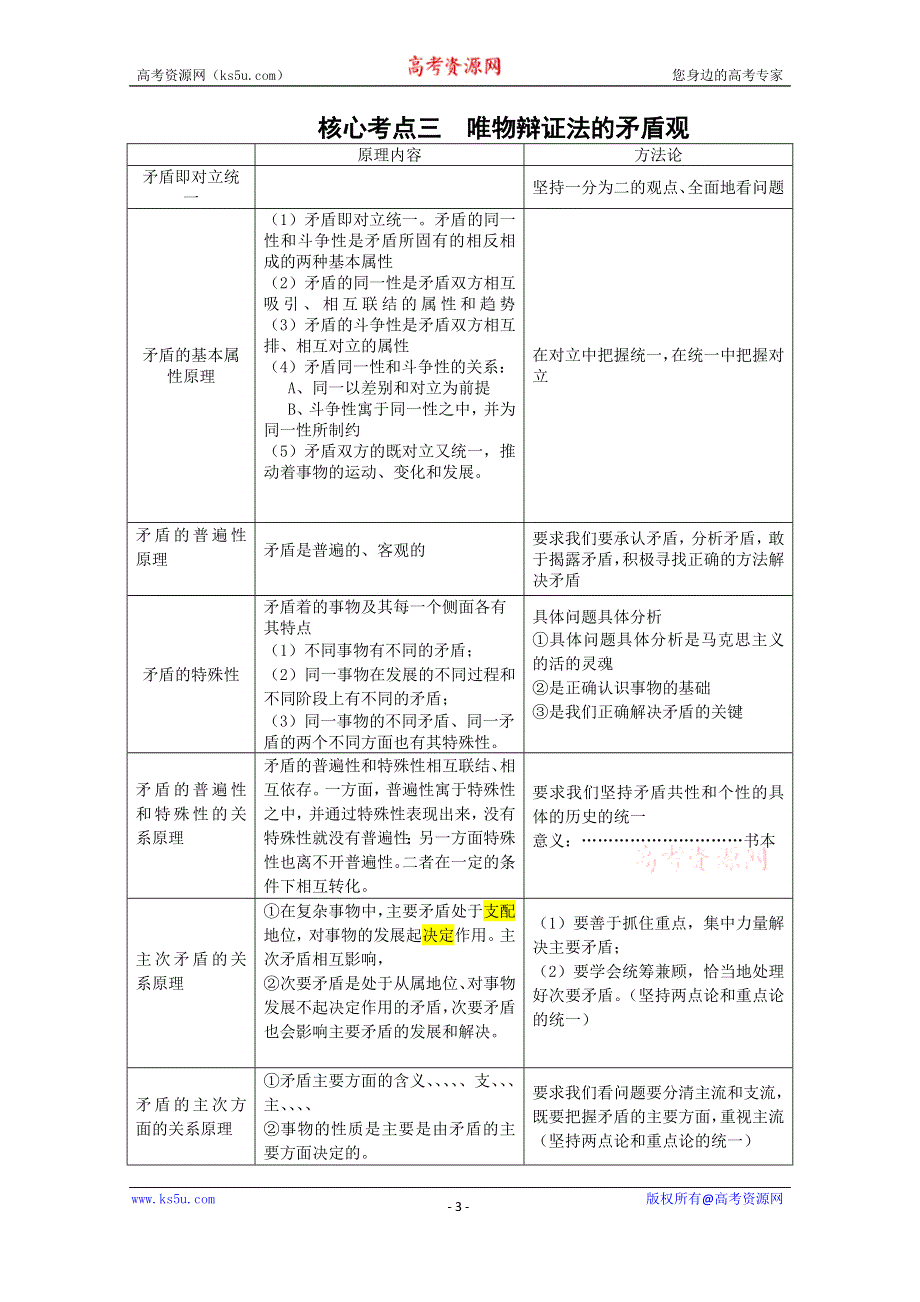 山东省乐陵市实验中学高考政治专题复习：哲学专题 思维方法与创新意识 .doc_第3页