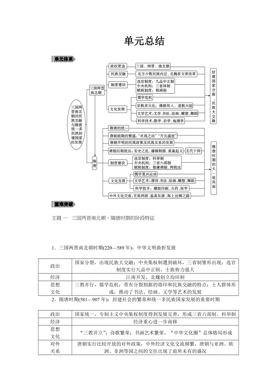 《新教材》2021-2022学年高一历史部编版必修上册学案：第二单元单元总结 WORD版含解析.docx_第1页