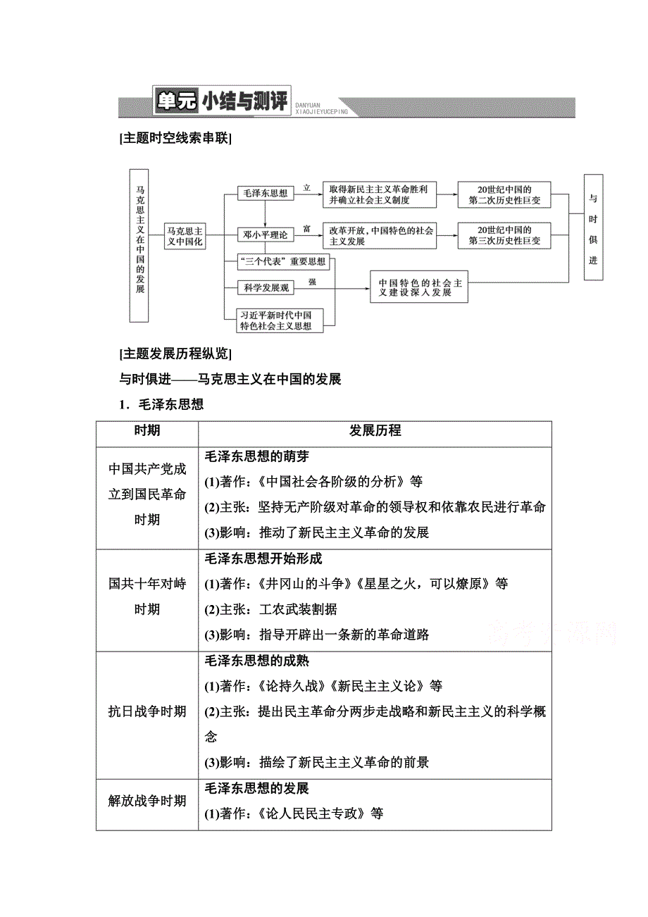 2020-2021学年历史人教版必修3教师用书：第6单元 单元小结与测评 WORD版含解析.doc_第1页