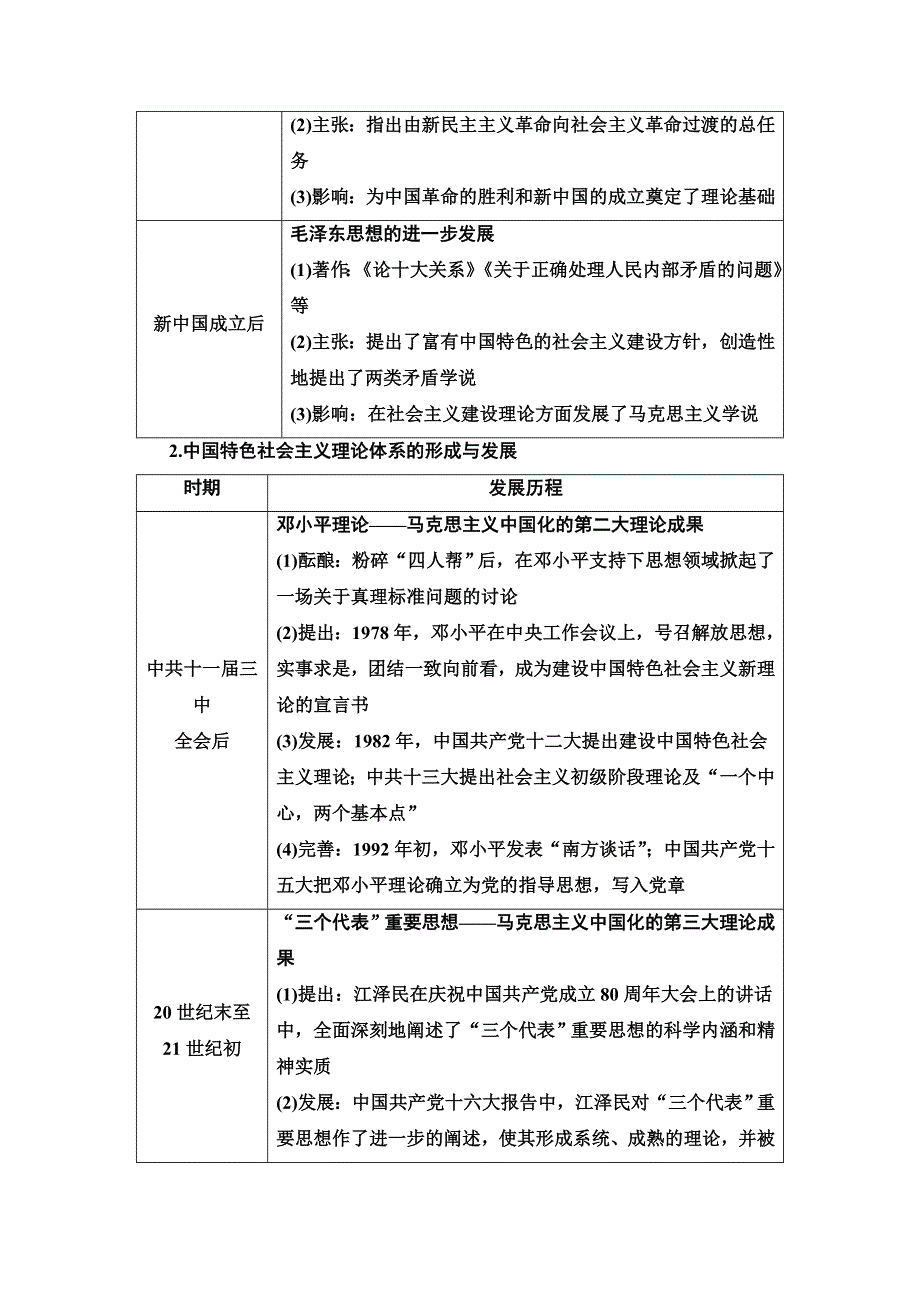 2020-2021学年历史人教版必修3教师用书：第6单元 单元小结与测评 WORD版含解析.doc_第2页