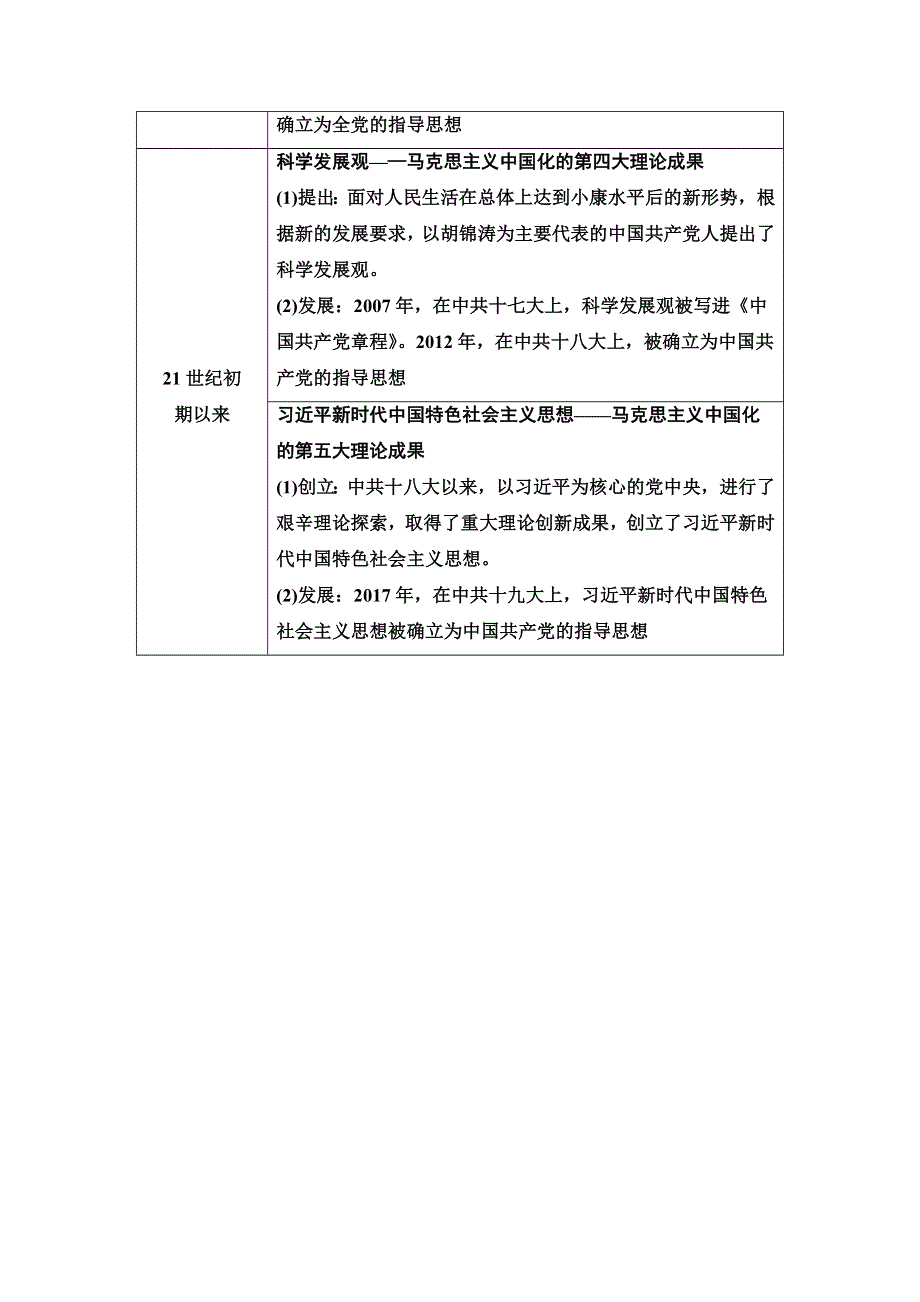 2020-2021学年历史人教版必修3教师用书：第6单元 单元小结与测评 WORD版含解析.doc_第3页