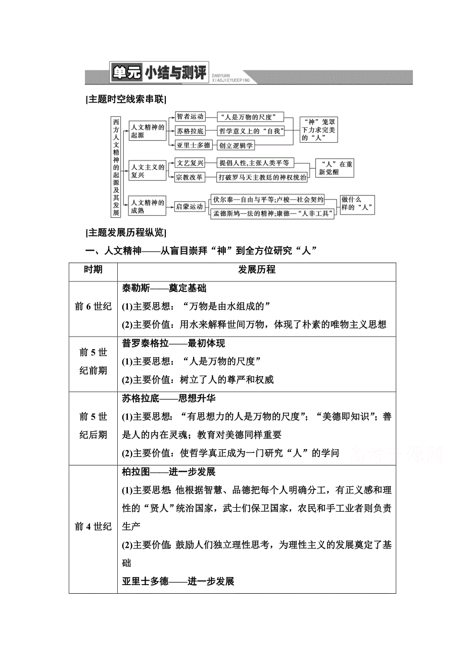 2020-2021学年历史人教版必修3教师用书：第2单元 单元小结与测评 WORD版含解析.doc_第1页