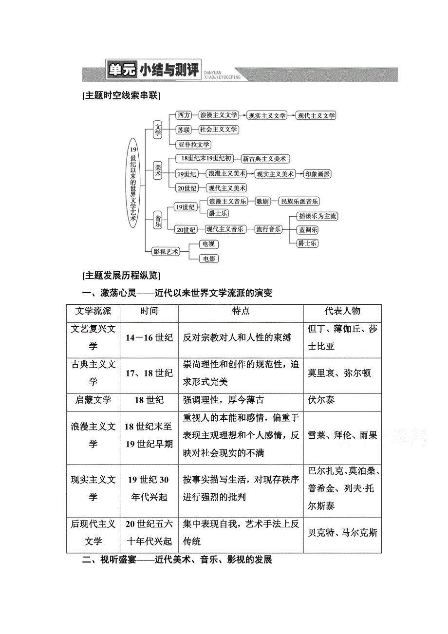 2020-2021学年历史人教版必修3教师用书：第8单元 单元小结与测评 WORD版含解析.doc_第1页