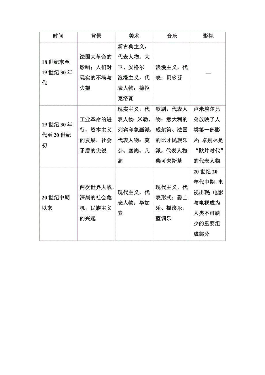 2020-2021学年历史人教版必修3教师用书：第8单元 单元小结与测评 WORD版含解析.doc_第2页