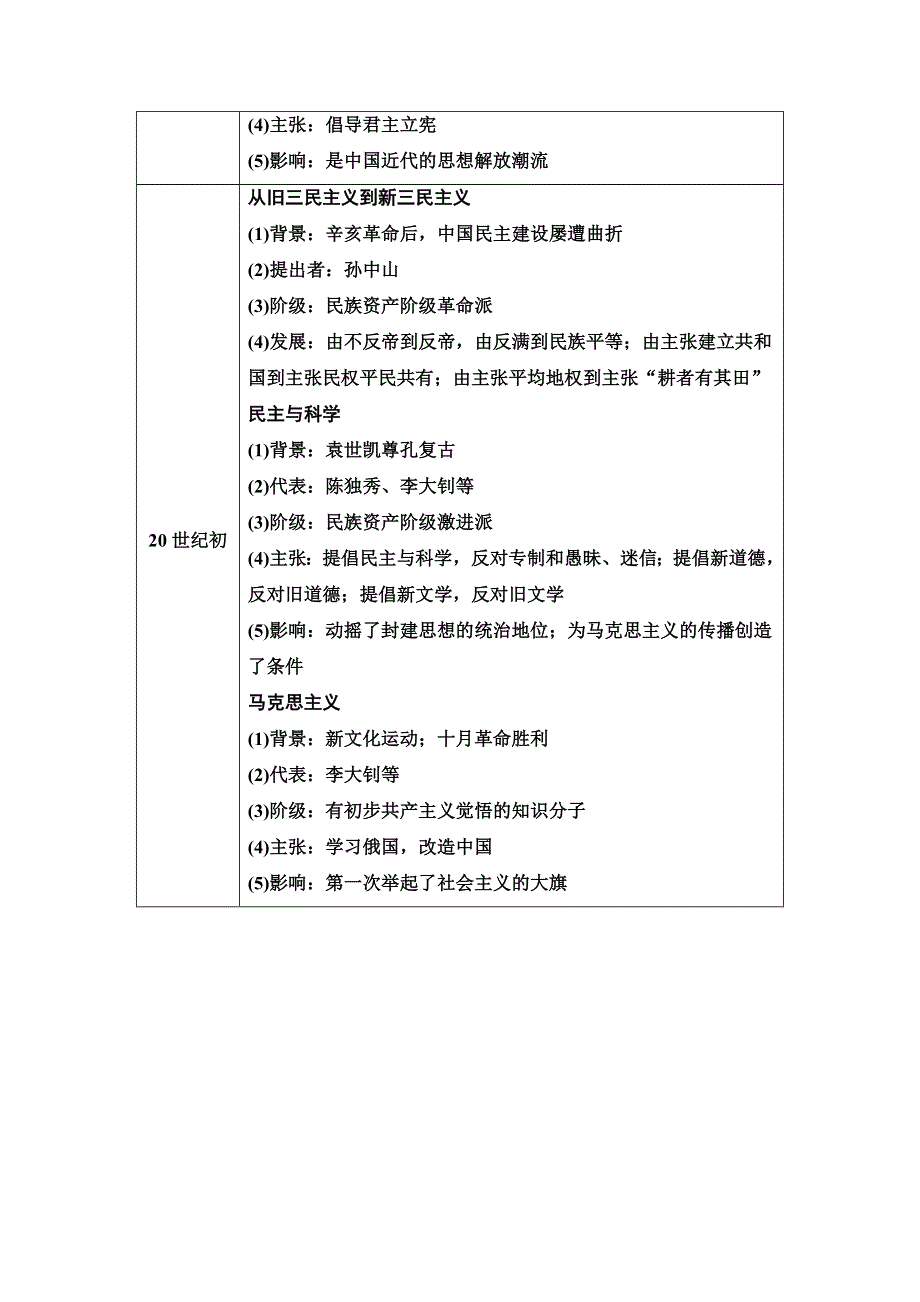 2020-2021学年历史人教版必修3教师用书：第5单元 单元小结与测评 WORD版含解析.doc_第2页