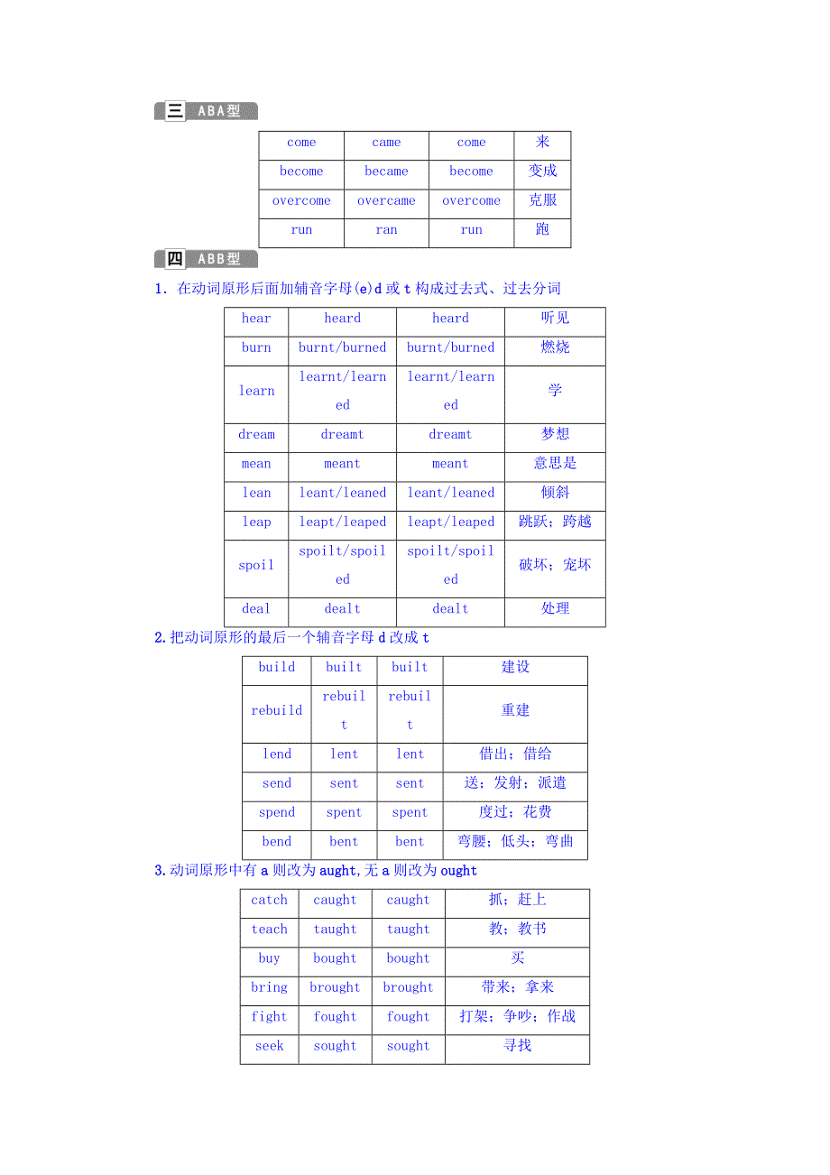 2018年高考英语一轮复习之语法专项突破文档：附录 不规则动词表 WORD版含答案.doc_第2页