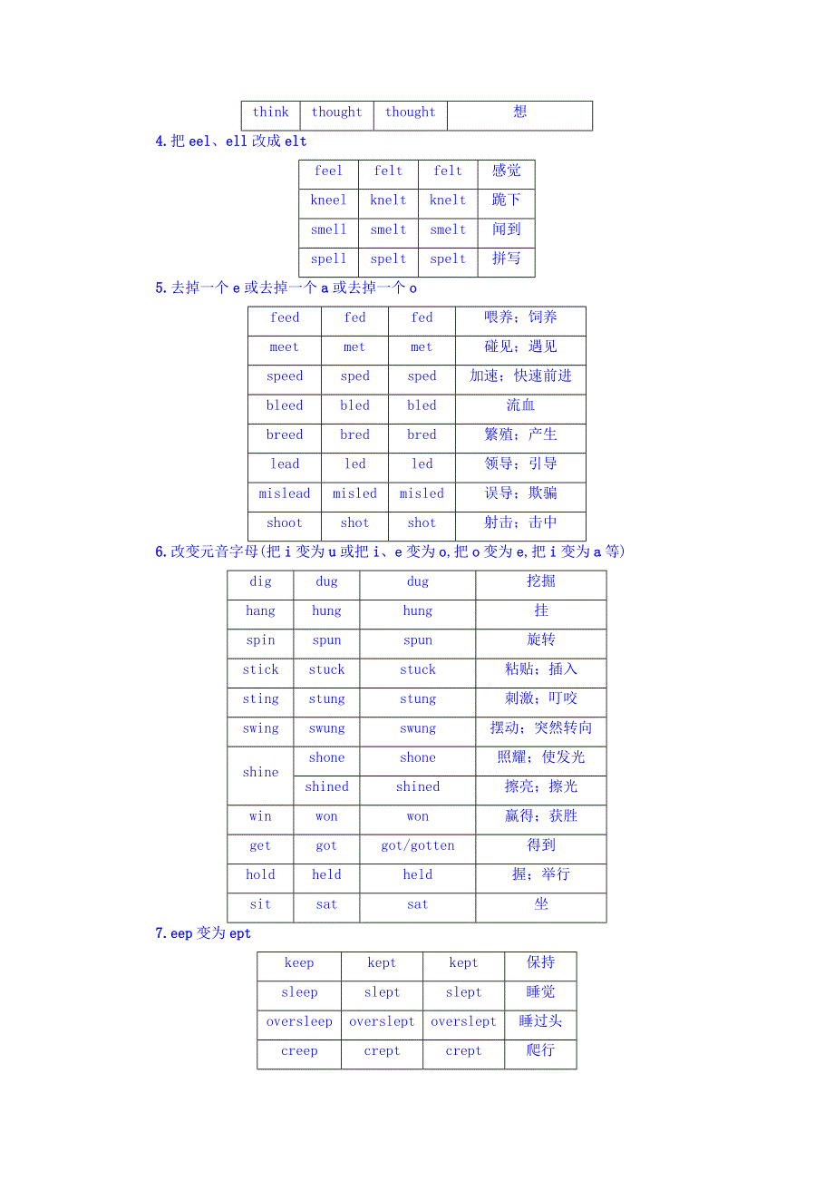 2018年高考英语一轮复习之语法专项突破文档：附录 不规则动词表 WORD版含答案.doc_第3页