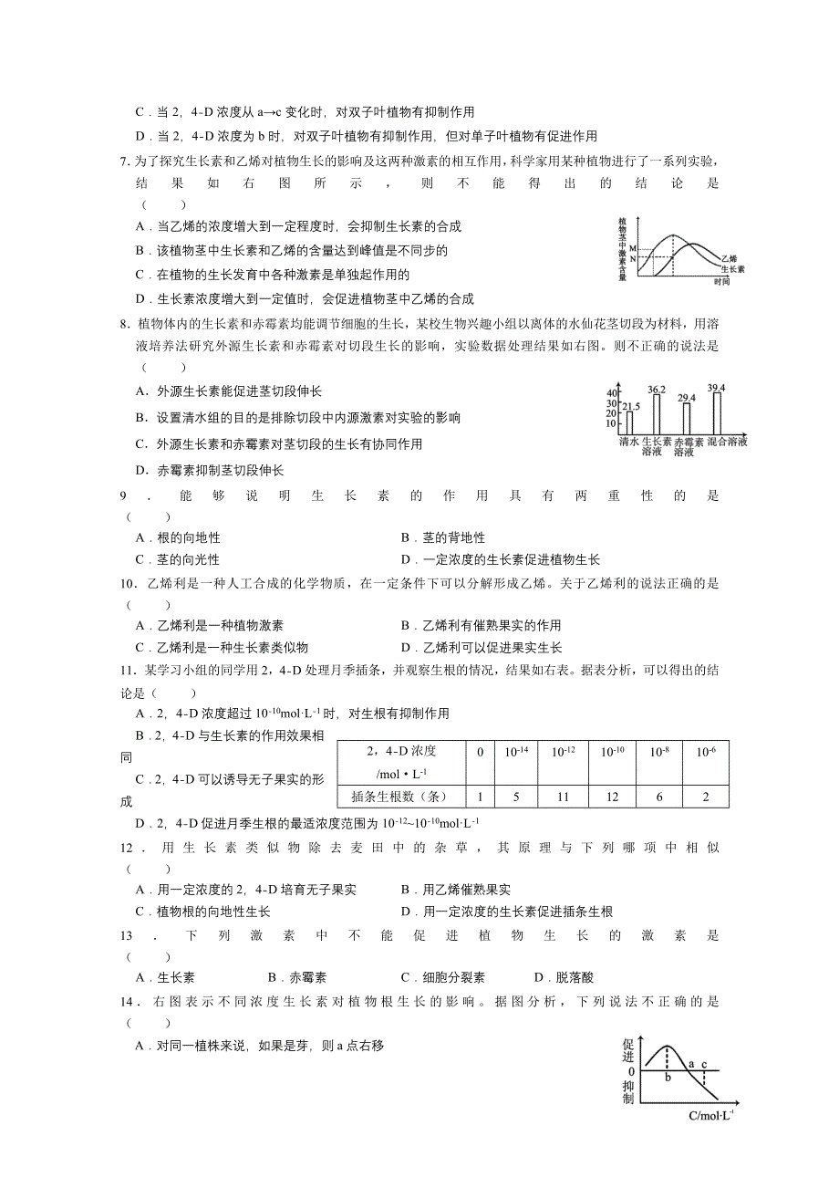 2012届同心圆梦专题卷（生物）专题08植物的激素调节.doc_第2页