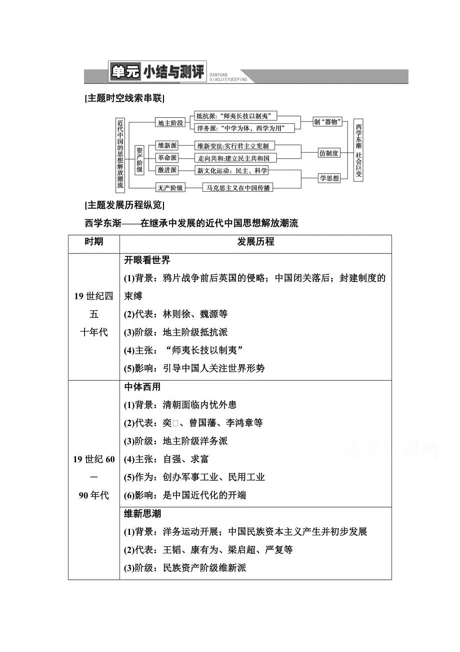 2020-2021学年历史人教版必修三配套教案：第5单元 单元小结与测评 WORD版含解析.doc_第1页