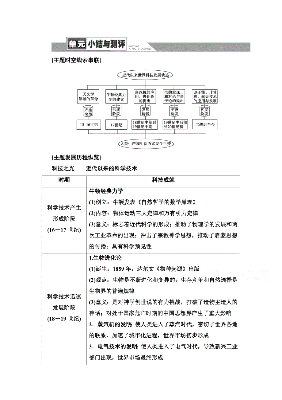 2020-2021学年历史人教版必修三配套教案：第4单元 单元小结与测评 WORD版含解析.doc_第1页