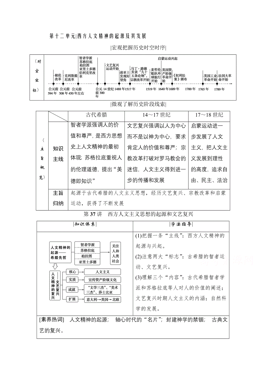 2021届高三人教版历史一轮复习学案：第37讲　西方人文主义思想的起源和文艺复兴 WORD版含解析.doc_第1页