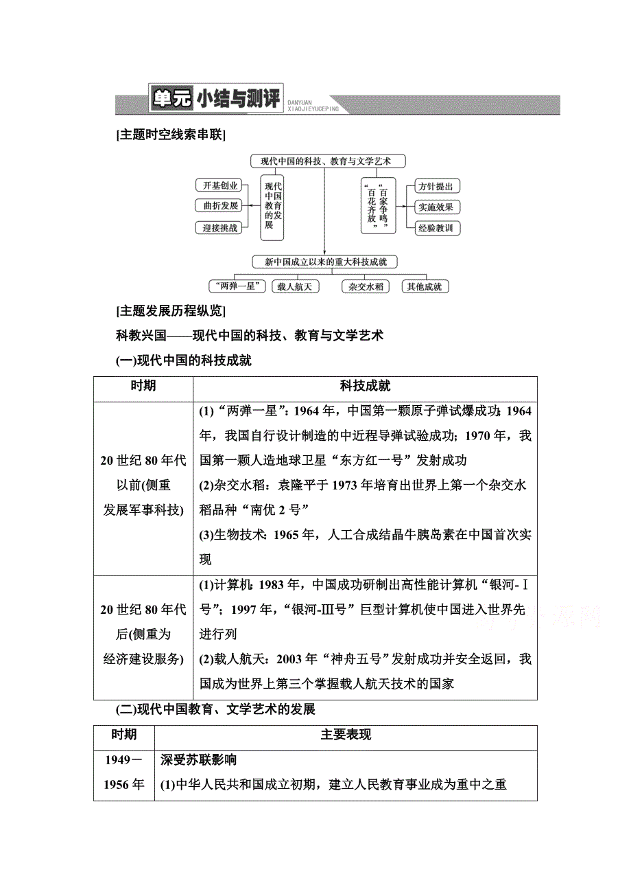 2020-2021学年历史人教版必修三配套教案：第7单元 单元小结与测评 WORD版含解析.doc_第1页