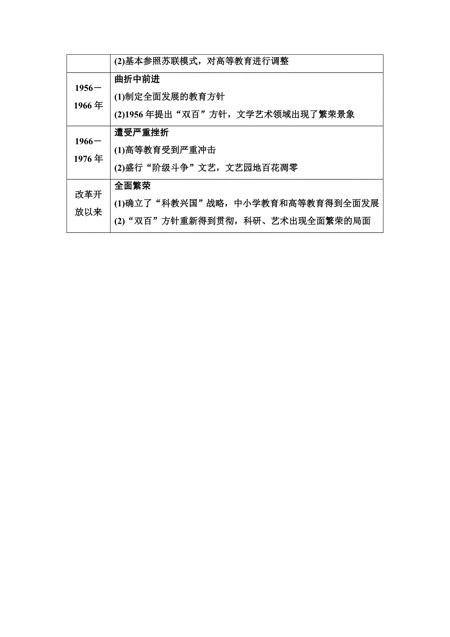 2020-2021学年历史人教版必修三配套教案：第7单元 单元小结与测评 WORD版含解析.doc_第2页