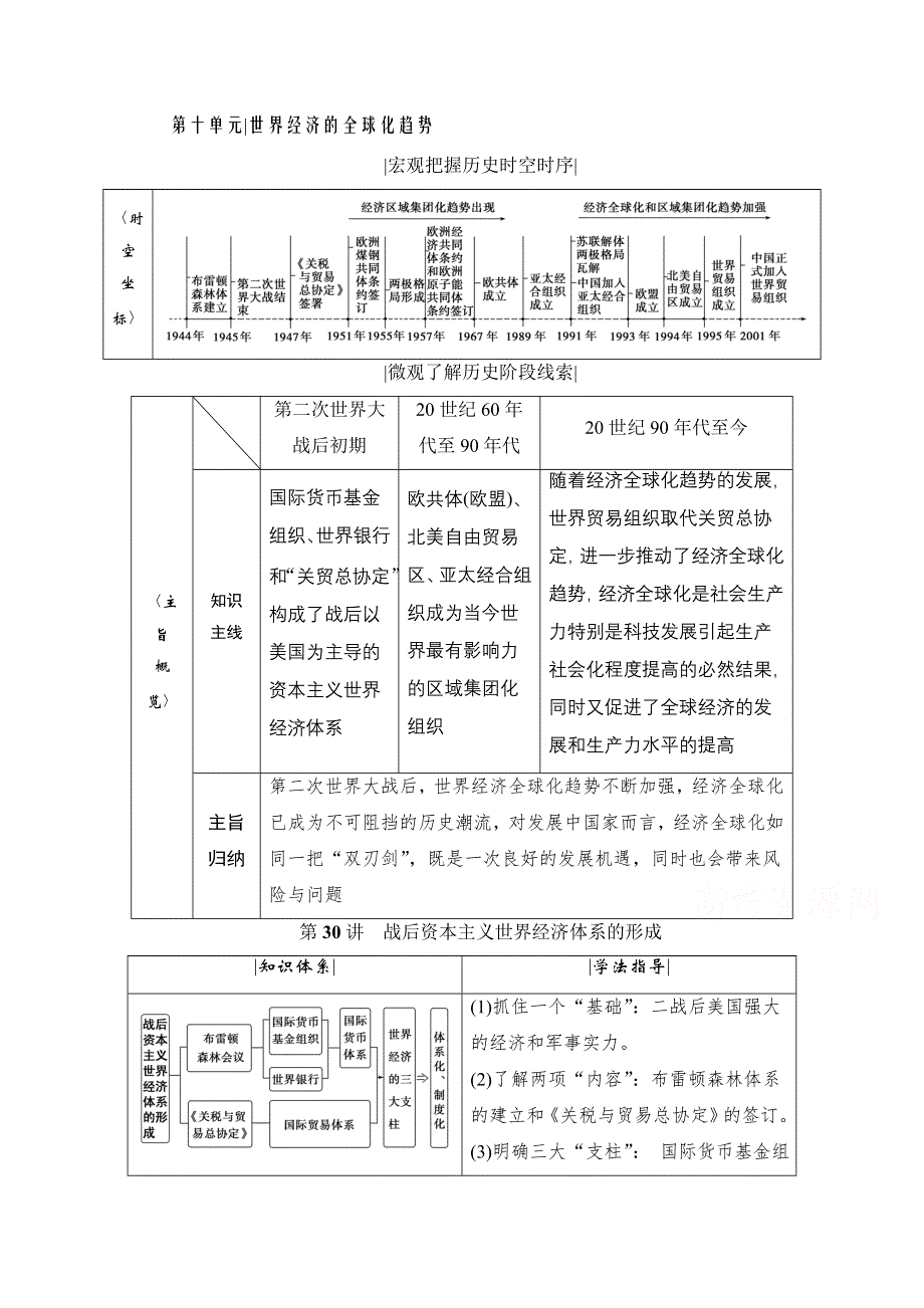 2021届高三人教版历史一轮复习学案：第30讲　战后资本主义世界经济体系的形成 WORD版含解析.doc_第1页