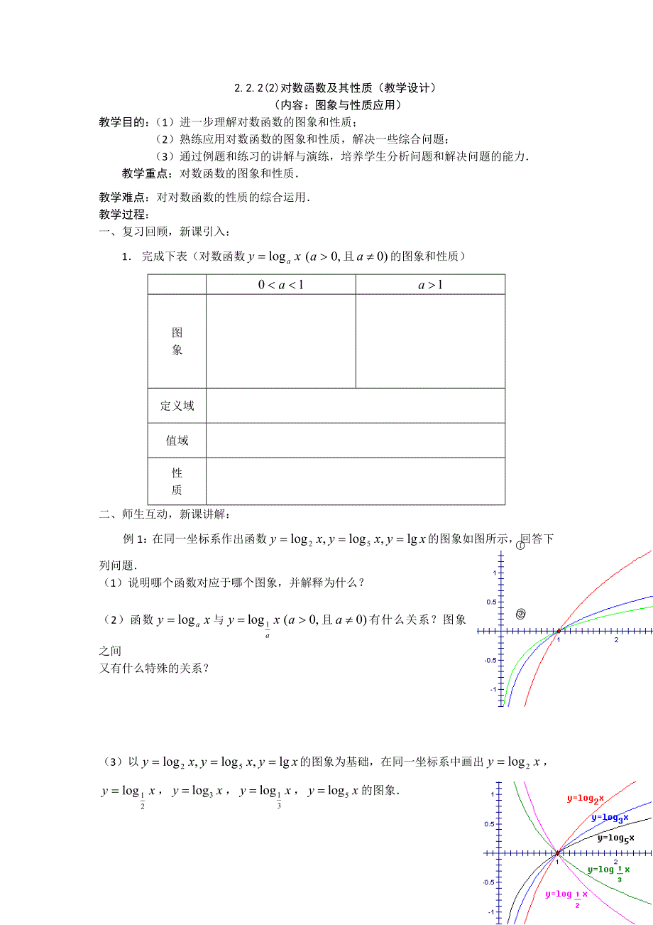 《优化课堂》2015-2016学年高一数学人教A版必修1 教案：2.2.2（2）对数函数及其性质 WORD版含答案.doc_第1页