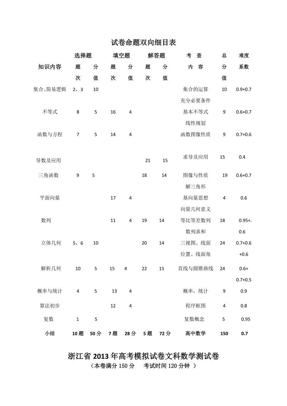 2013年4月杭州市重点高中2013高考命题比赛参赛试题 高中数学 6 WORD版含答案.doc_第1页