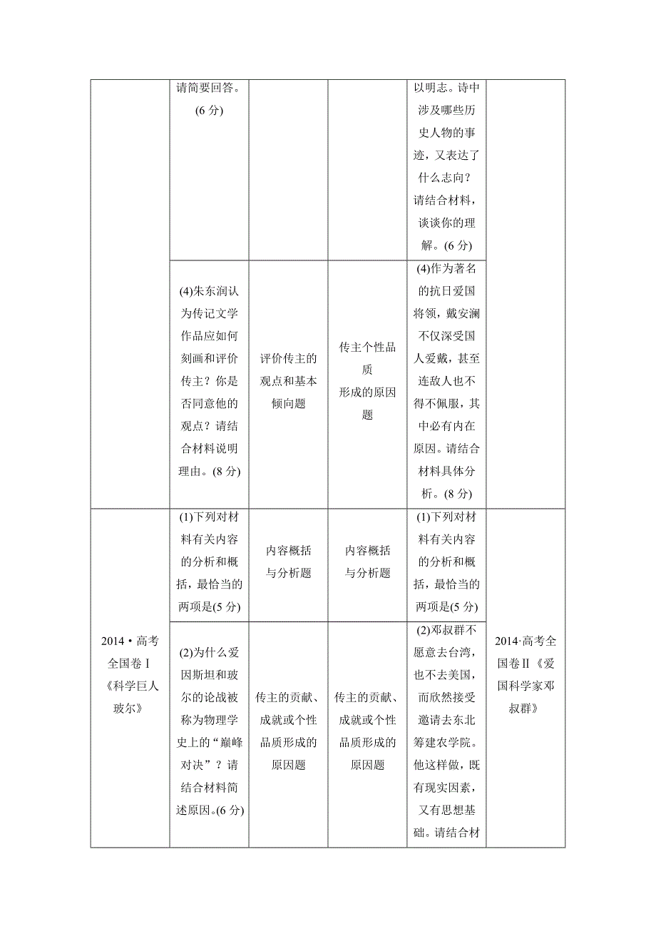 2018年高考语文一轮复习文档：第2部分专题2传记阅读 .doc_第3页