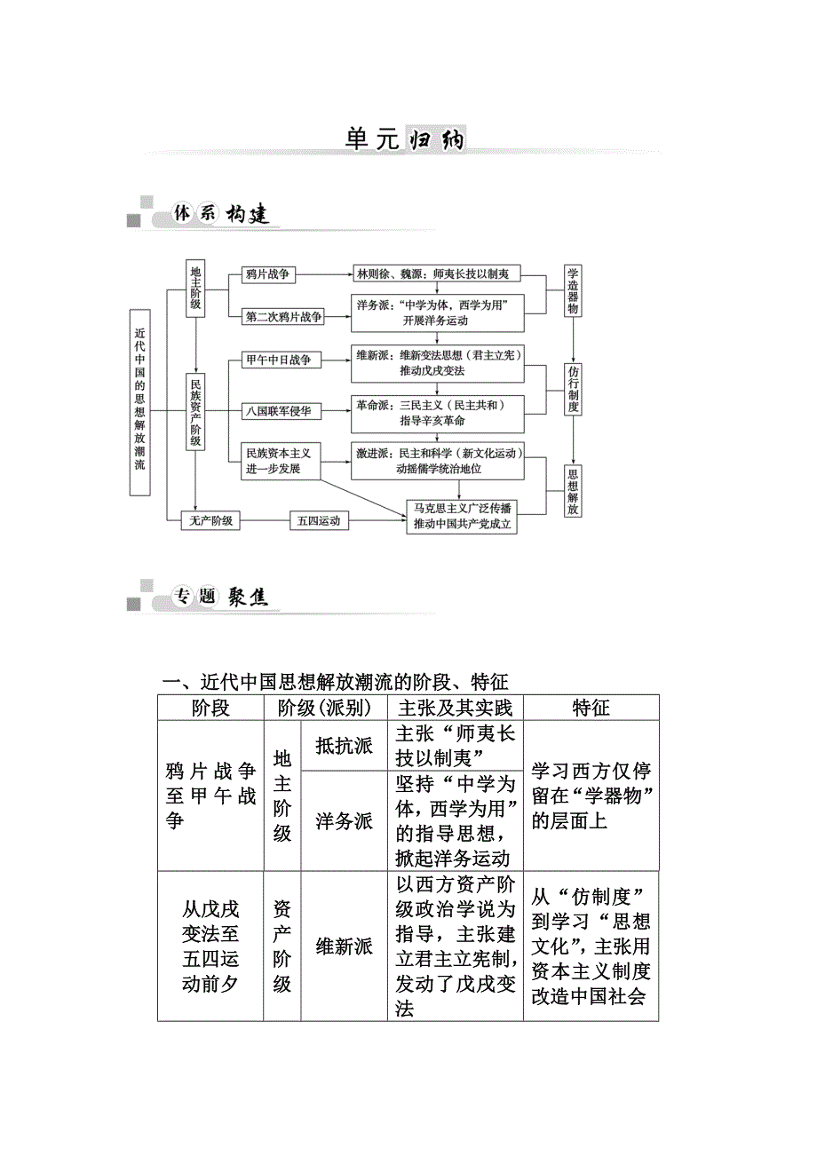 《优化课堂》2015-2016学年高二历史人教版必修3 学案：单元归纳5 WORD版含解析.doc_第1页