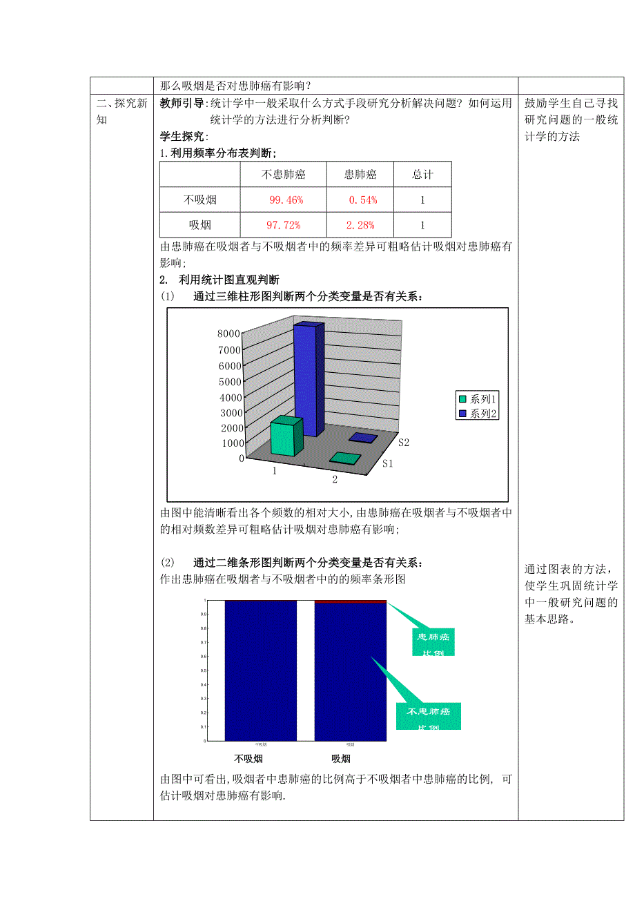 《优化课堂》2015-2016学年高二数学人教A版选修1-2教案：1.2独立性检验的基本思想及其应用第1课时 WORD版含答案.doc_第2页