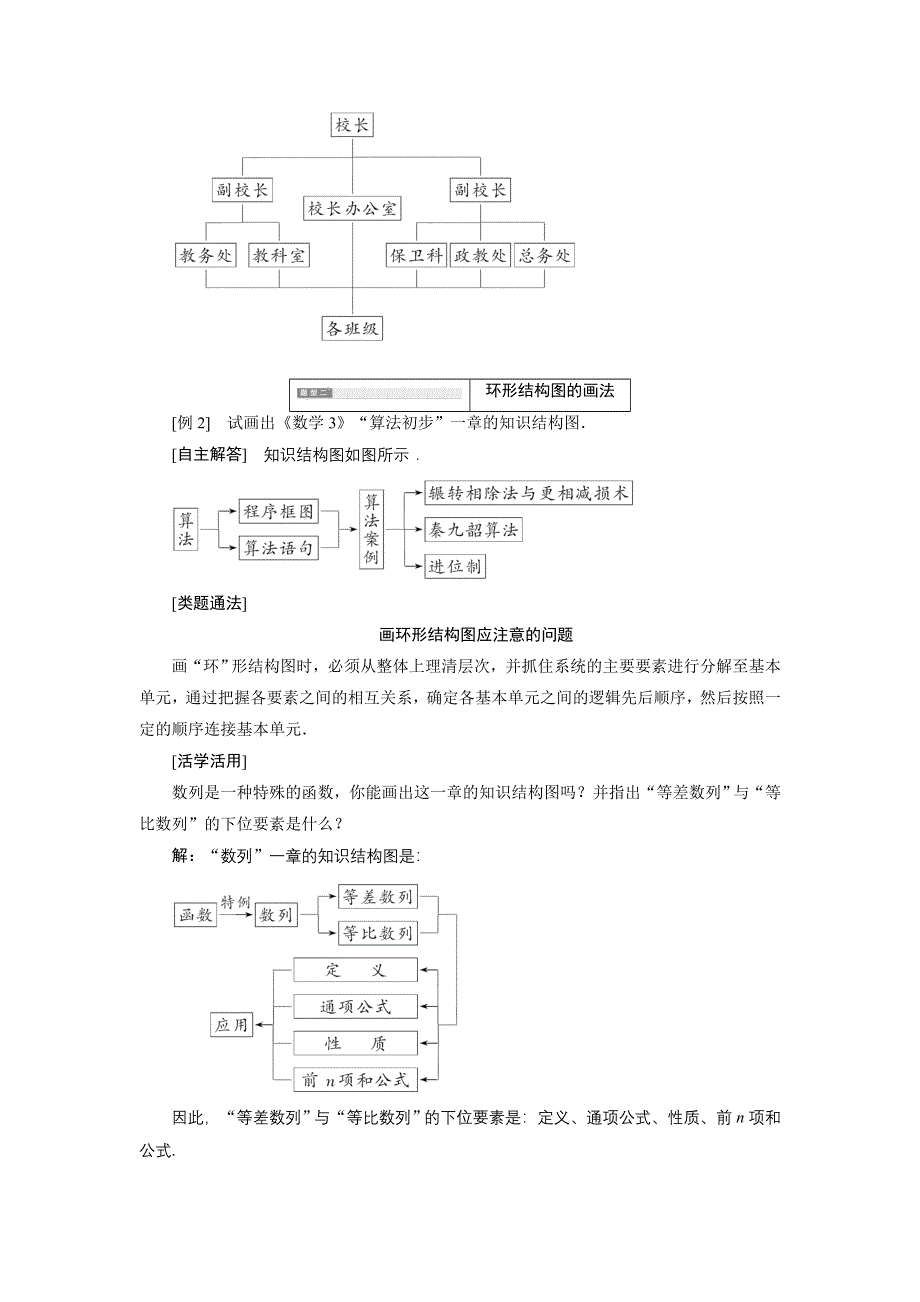 《优化课堂》2015-2016学年高二数学人教A版选修1-2学案：4.2 结构图 WORD版含答案.doc_第3页