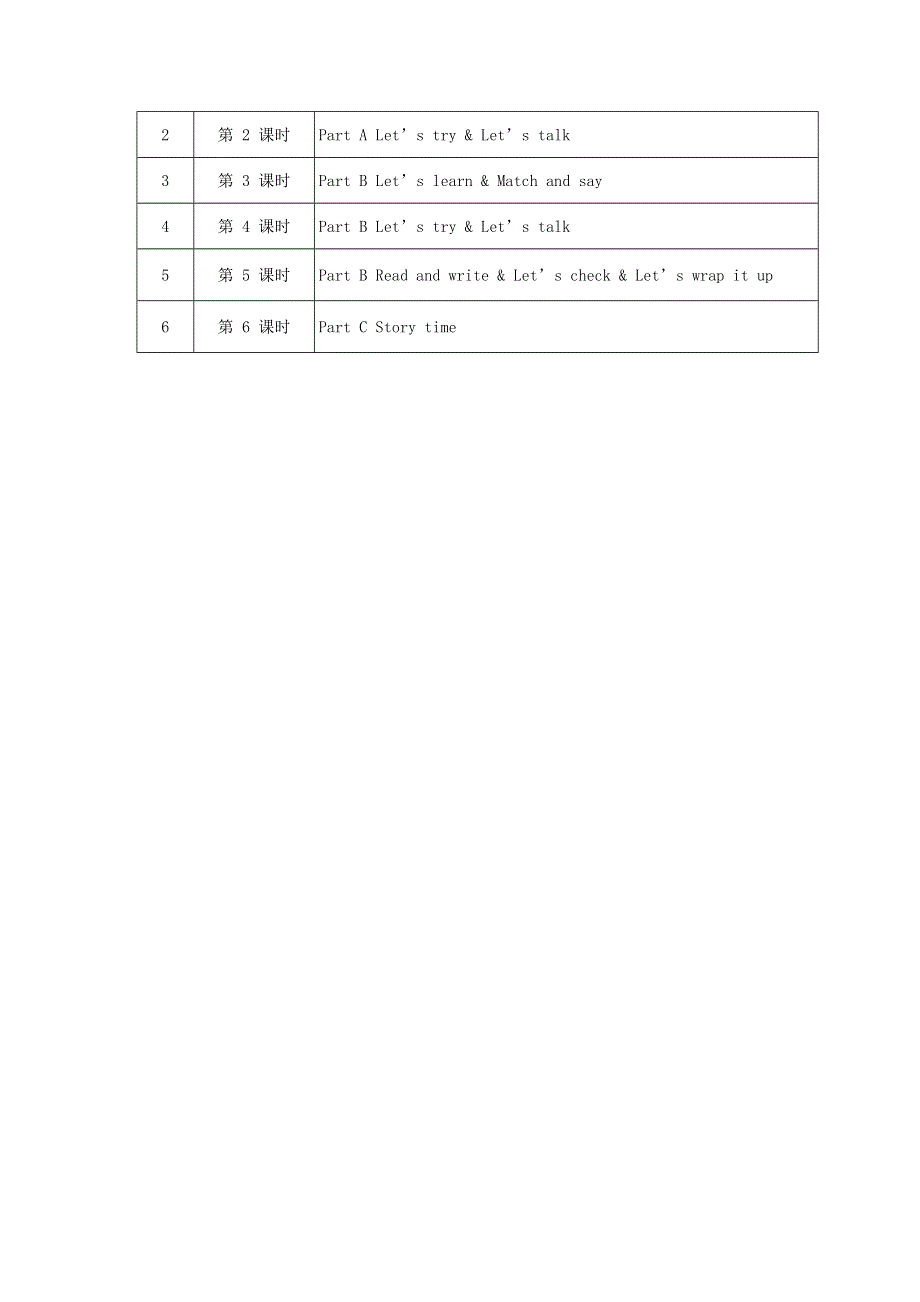 2022六年级英语下册 Unit 1 How tall are you单元教学总览 人教PEP.doc_第2页