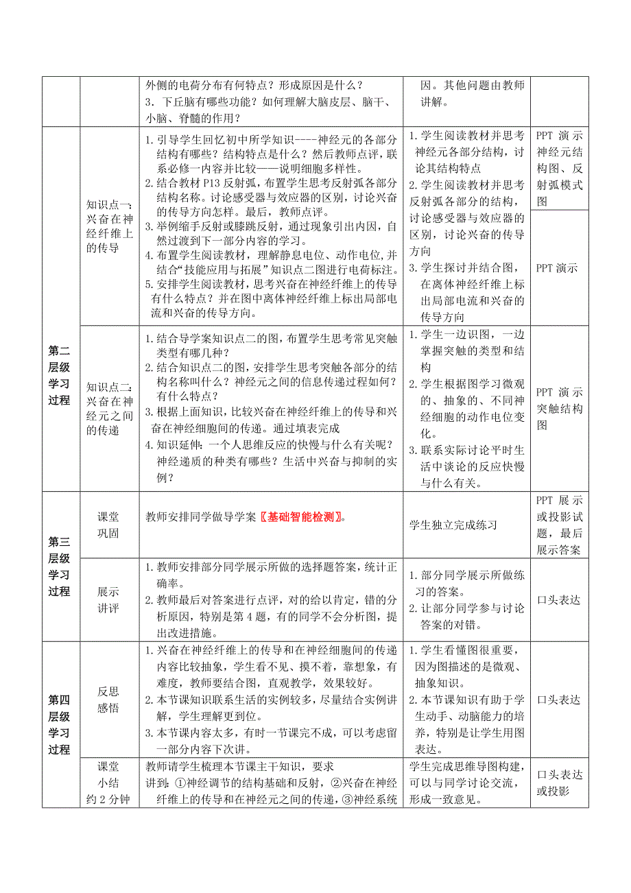 《优化课堂》2015-2016学年高二生物人教版必修3：2.1 通过神经系统的调节 教案 WORD版含答案.doc_第2页