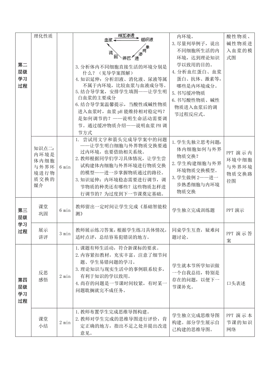 《优化课堂》2015-2016学年高二生物人教版必修3：1.1 细胞生活的环境 教案 WORD版含答案.doc_第2页