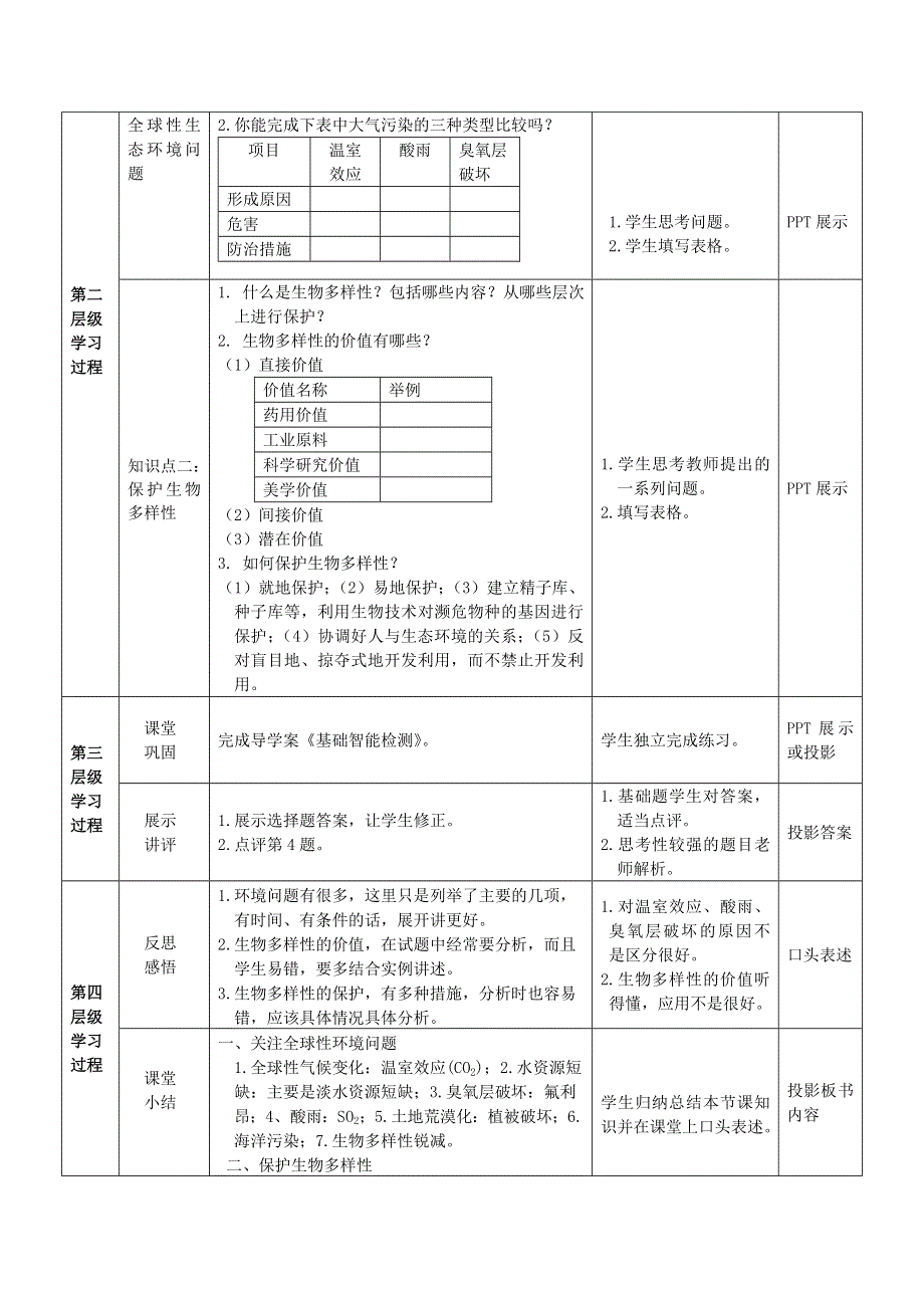 《优化课堂》2015-2016学年高二生物人教版必修3：6.2 保护我们共同的家园 教案 WORD版含答案.doc_第2页