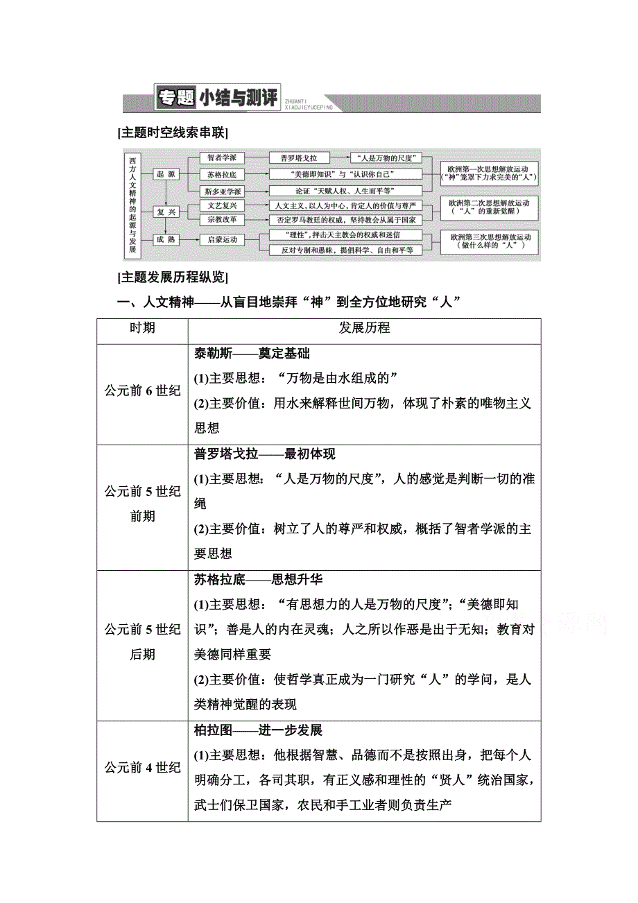 2020-2021学年历史人民版必修3教师用书：专题 6 专题小结与测评 WORD版含解析.doc_第1页