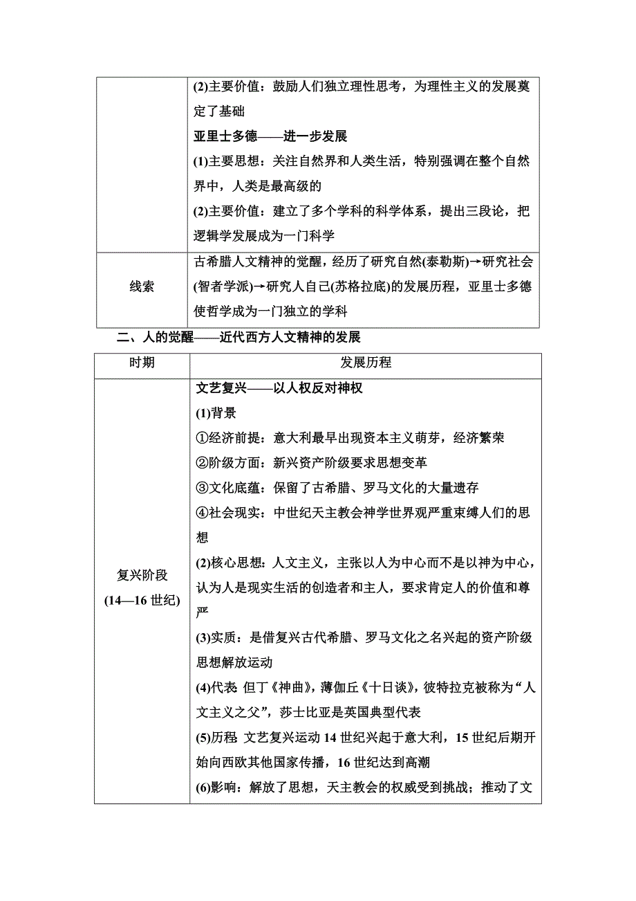 2020-2021学年历史人民版必修3教师用书：专题 6 专题小结与测评 WORD版含解析.doc_第2页