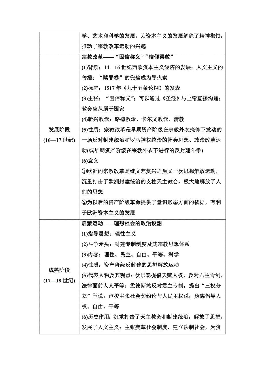 2020-2021学年历史人民版必修3教师用书：专题 6 专题小结与测评 WORD版含解析.doc_第3页