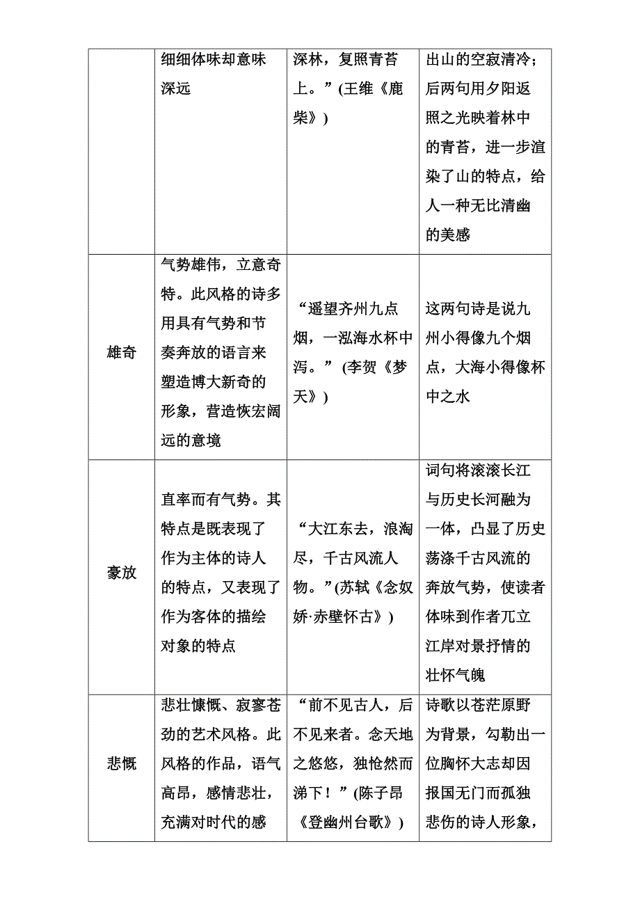 2018年高考语文大一轮复习（高考知识储备）：专题九 古代诗歌鉴赏 知识储备（一）古代诗歌中14类语言特色精讲 WORD版含答案.doc_第3页