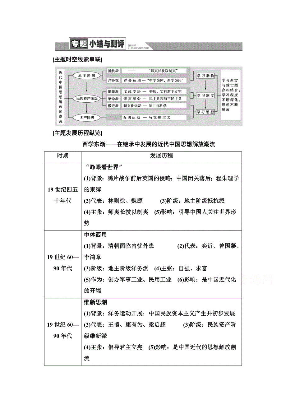 2020-2021学年历史人民版必修3教师用书：专题 3 专题小结与测评 WORD版含解析.doc_第1页