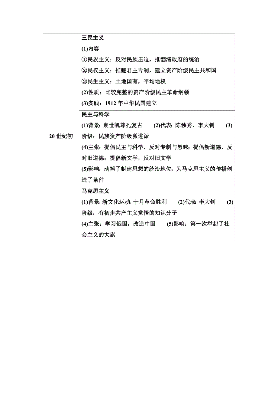 2020-2021学年历史人民版必修3教师用书：专题 3 专题小结与测评 WORD版含解析.doc_第2页