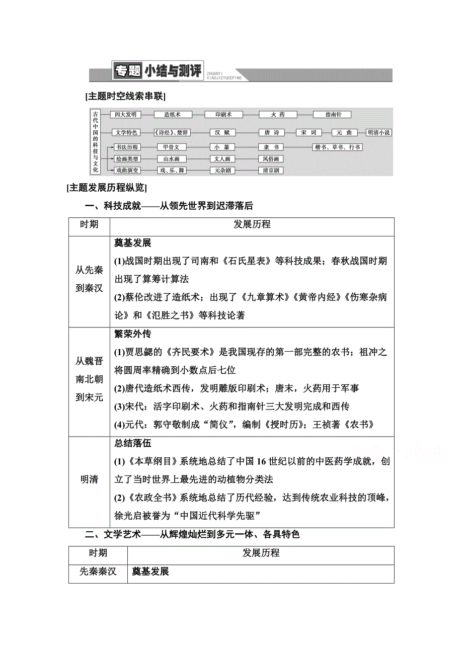 2020-2021学年历史人民版必修3教师用书：专题 2 专题小结与测评 WORD版含解析.doc_第1页