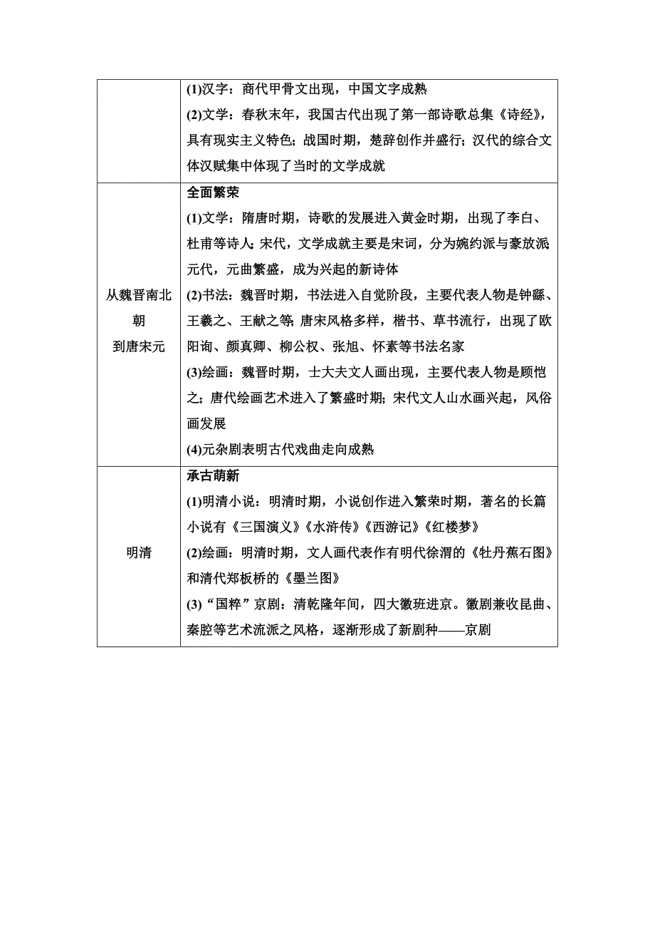 2020-2021学年历史人民版必修3教师用书：专题 2 专题小结与测评 WORD版含解析.doc_第2页