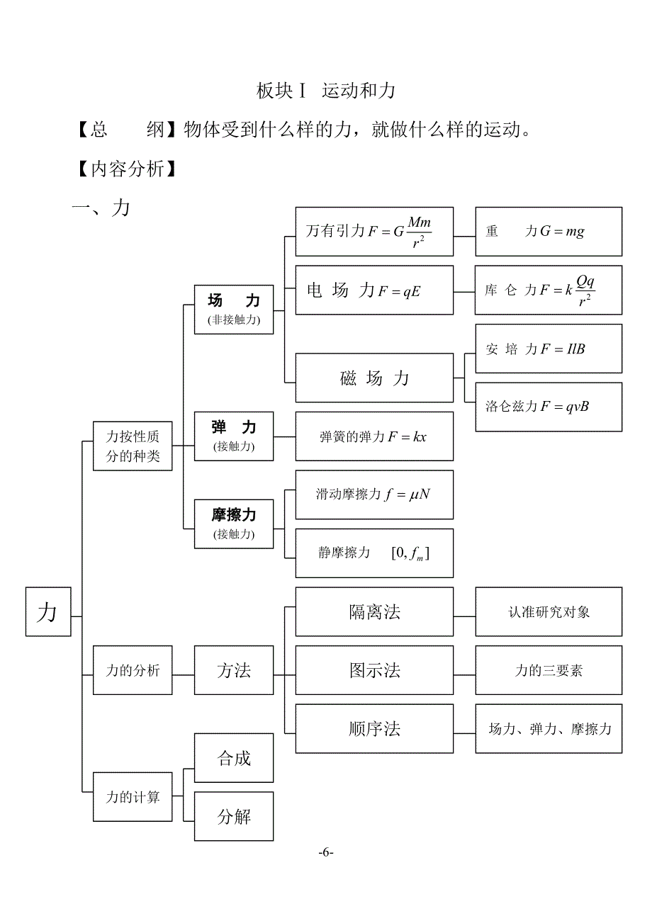 二轮专题精讲精练2.doc_第1页