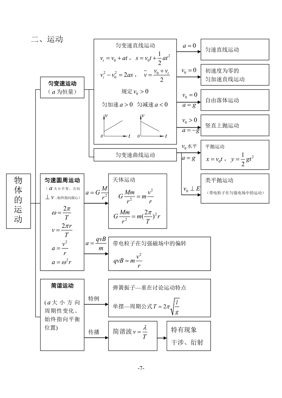 二轮专题精讲精练2.doc_第2页