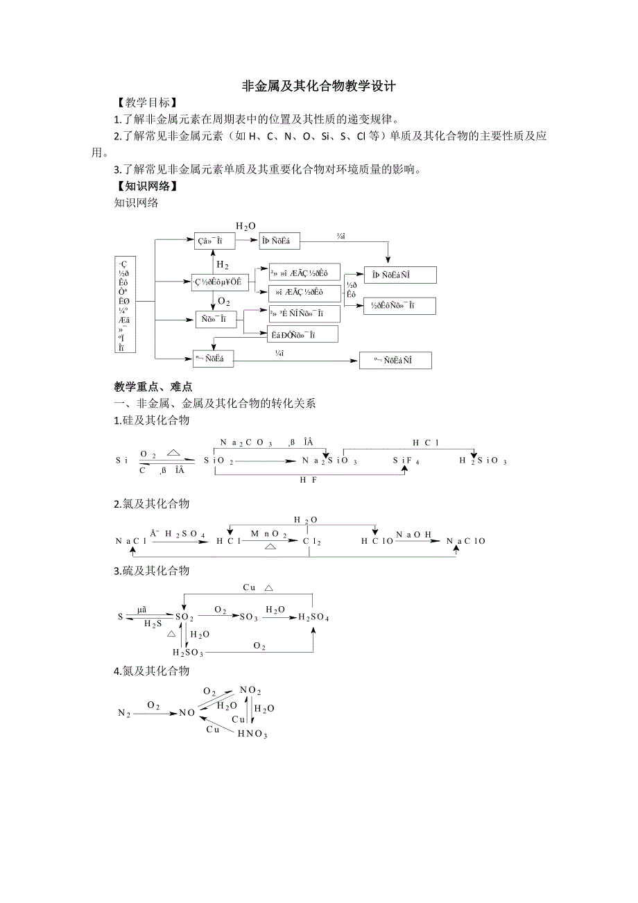 《首发》广东省广州市天河外国语学校2016届高考化学冲刺复习阶段教案：非金属及其化合物教学设计 WORD版含答案.doc_第1页