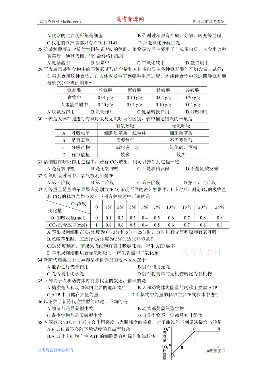 四川省成都市高二调研考试生物汇编：《新陈代谢》部分.doc_第2页